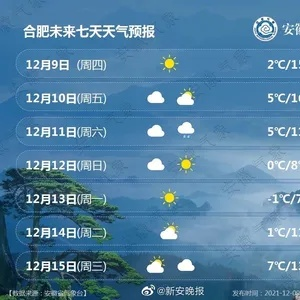 安徽天气预报最新(安徽天气预报情况) 安徽天气预报最新(安徽天气预报情况)