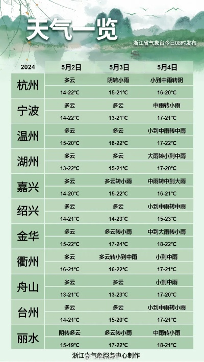 德清天气预报(德清天气预报30天准确) 德清天气预报(德清天气预报30天准确)