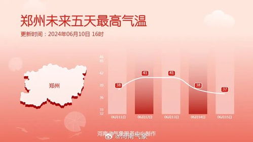 郑州天气40天(郑州天气预报四十天) 郑州天气40天(郑州天气预报四十天)