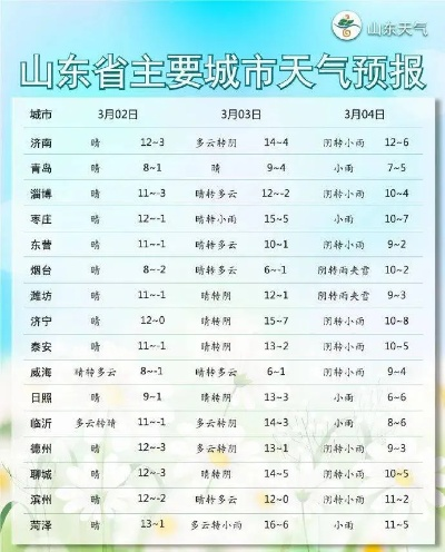 章丘天气(章丘天气预报15天准确一览表) 章丘天气(章丘天气预报15天准确一览表)