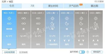 北京下周天气预报7天(北京未来4天天气预报) 北京下周天气预报7天(北京未来4天天气预报)