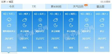 北京下周天气预报7天(北京未来4天天气预报) 北京下周天气预报7天(北京未来4天天气预报)