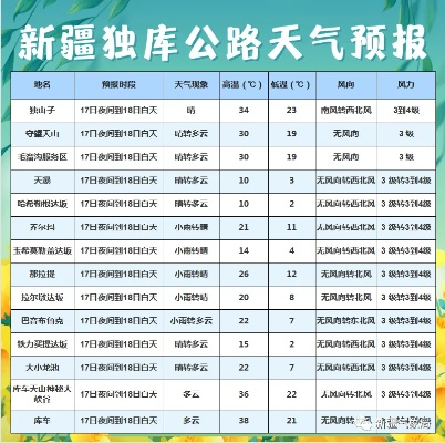 独山子天气预报（独山子天气预报）