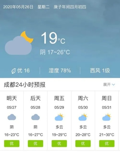 成都天气预报24小时(成都天气预报40天准确查询) 成都天气预报24小时(成都天气预报40天准确查询)