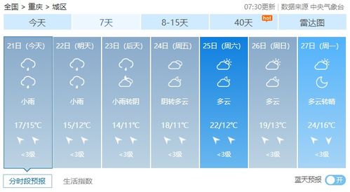 重庆未来一周天气预报(重庆未来一周天气预报查询) 重庆未来一周天气预报(重庆未来一周天气预报查询)