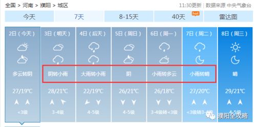 濮阳市天气预报（濮阳市天气预报下载官网）