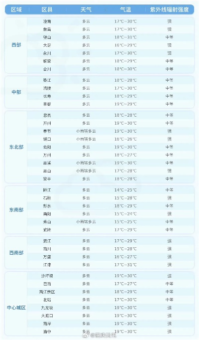 天气24小时详细预报(天气24小时预报恒台县) 天气24小时详细预报(天气24小时预报恒台县)