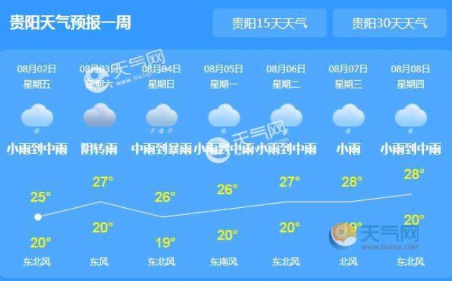 贵州贵阳天气预报一周7天(贵州贵阳天气预报一周7天查询) 贵州贵阳天气预报一周7天(贵州贵阳天气预报一周7天查询)