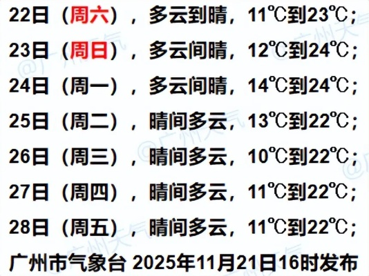 广东省天气预报最新消息(广东省天气预报最新消息今天) 广东省天气预报最新消息(广东省天气预报最新消息今天)