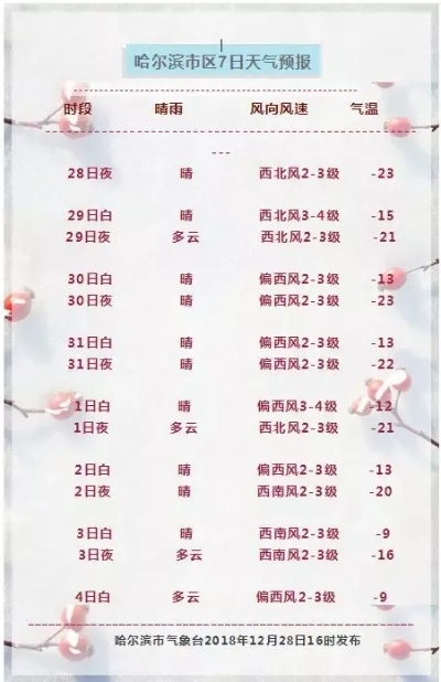 哈尔滨将迎降雪天气（哈尔滨将迎降雪天气如何）
