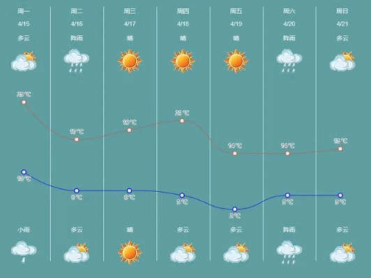 宣化天气预报30天查询（宣化天气预报一周天气）