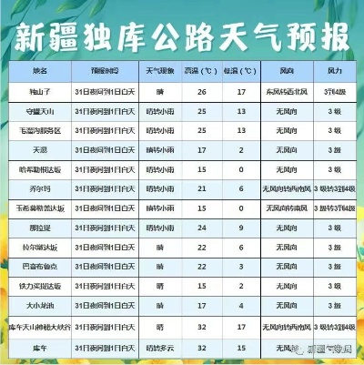 新源县天气预报(新源县天气预报2345) 新源县天气预报(新源县天气预报2345)
