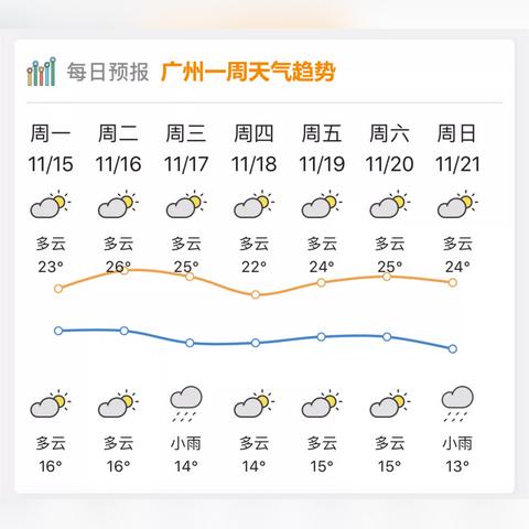 全国各地天气预报查询一周15天(今日全国34个城市气温排行) 全国各地天气预报查询一周15天(今日全国34个城市气温排行)