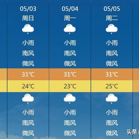 桂林天气40天预报（桂林天气40天预报准确）