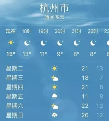 杭州一周天气预报7天(杭州20号以后的天气预报) 杭州一周天气预报7天(杭州20号以后的天气预报)