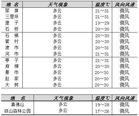 中央天气预报2345(中央天气预报23一24号天气情况) 中央天气预报2345(中央天气预报23一24号天气情况)
