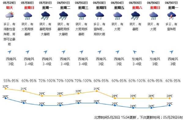 广东未来十天的天气(2021年广东未来15天天气预报) 广东未来十天的天气(2021年广东未来15天天气预报)