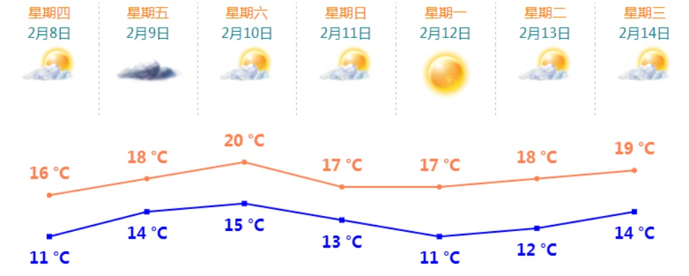 今日天气预报，晴雨交替，冷暖交锋
