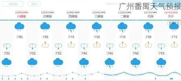 广州番禺天气预报,四季变幻中的生活指南 广州番禺天气预报,四季变幻中的生活指南
