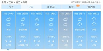 丹阳天气预报,读懂吴头楚尾的四季物语 丹阳天气预报,读懂吴头楚尾的四季物语