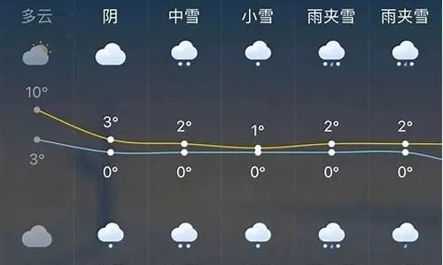 准雨天气,几点几分下雨,精准到分钟的生活哲学 准雨天气,几点几分下雨,精准到分钟的生活哲学