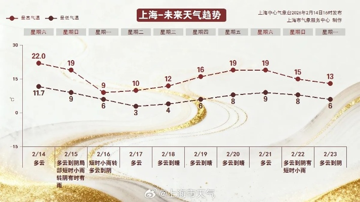 上海天气预报15天查询最新消息，未来两周天气趋势与出行建议