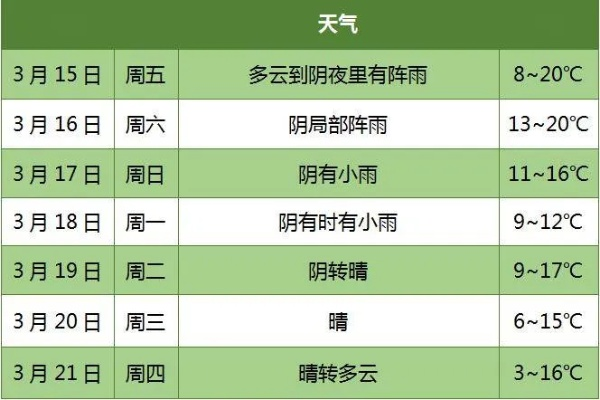 福安天气预报15天,从容应对春日多变天气 福安天气预报15天,从容应对春日多变天气