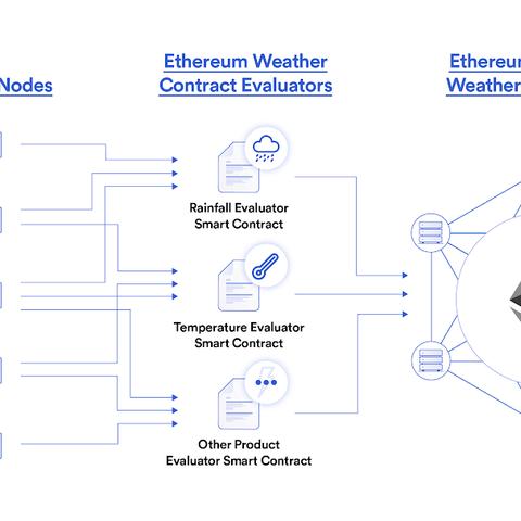 30天天气预报,是科学预言还是概率游戏? 30天天气预报,是科学预言还是概率游戏?