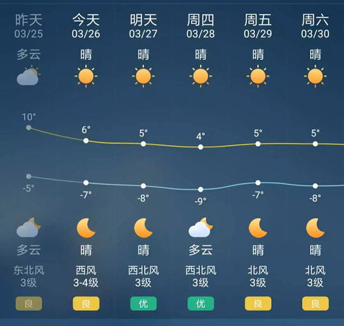 庄河市天气预报,春日暖阳与冷空气交替,市民需注意穿衣调整 庄河市天气预报,春日暖阳与冷空气交替,市民需注意穿衣调整