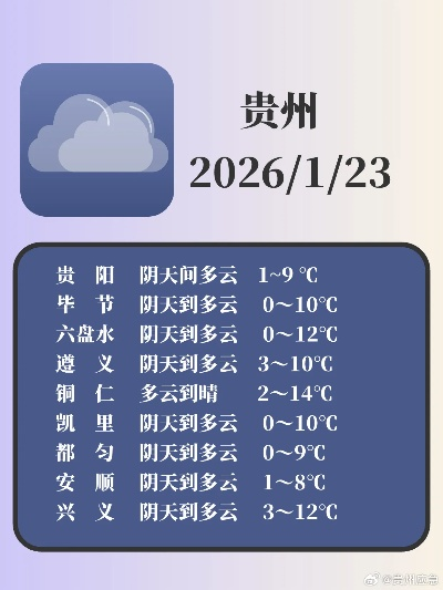 本地最新天气,今日多云转晴,气温回升宜出行 本地最新天气,今日多云转晴,气温回升宜出行
