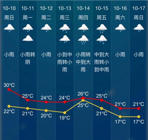 绍兴15天天气预报查询指南,提前规划,从容应对四季变换 绍兴15天天气预报查询指南,提前规划,从容应对四季变换