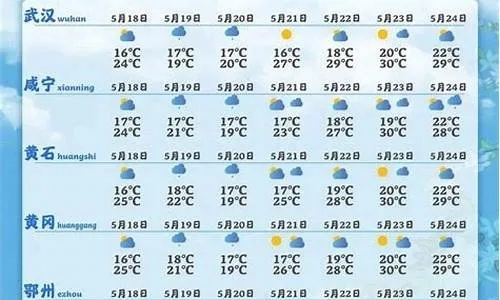 鄂州天气预报15天，提前掌握风云变幻，从容安排每日生活