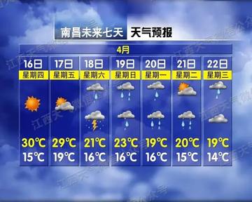 南昌天气预报一周7天,春日多变,晴雨交替需留意 南昌天气预报一周7天,春日多变,晴雨交替需留意