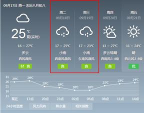 沧州天气预报15天查询,掌握未来两周天气变化,出行生活更从容 沧州天气预报15天查询,掌握未来两周天气变化,出行生活更从容