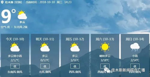 徐水天气预报,从看天吃饭到知天而作的智慧生活 徐水天气预报,从看天吃饭到知天而作的智慧生活