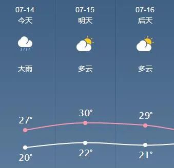 郑州市天气预报15天,初夏交替,气温起伏需留意 郑州市天气预报15天,初夏交替,气温起伏需留意