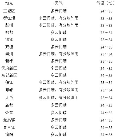 蕲春历史天气查询,穿越时空,掌握气候脉搏 蕲春历史天气查询,穿越时空,掌握气候脉搏
