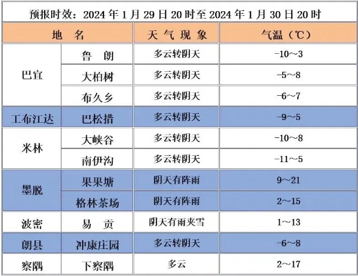 100%准确的天气预报只是个噱头，别被下载软件忽悠了