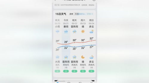 南城天气预报15天,从晴雨表里读懂生活的节奏 南城天气预报15天,从晴雨表里读懂生活的节奏