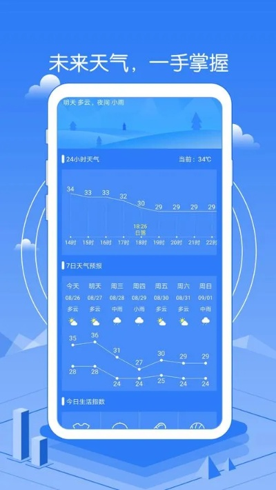 十五天天气预报,提前规划生活的智慧之选 十五天天气预报,提前规划生活的智慧之选
