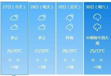 云南未来30天天气预报，开启随机模式，你准备好迎接四季了吗？