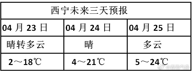 青海西宁天气预报,高原古城的气象密码与生活指南 青海西宁天气预报,高原古城的气象密码与生活指南