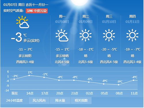 气象预报哪个最准确?一场与云的心理战 气象预报哪个最准确?一场与云的心理战