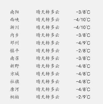 广平天气预报,一场与天空的每日对话 广平天气预报,一场与天空的每日对话