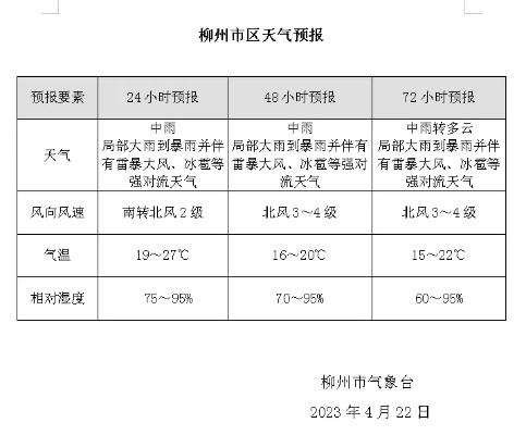 柳州天气预报,一份日常里的生活指南 柳州天气预报,一份日常里的生活指南
