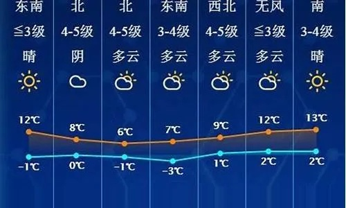 山西运城天气预报15天查询，掌握古都风云，从容规划出行