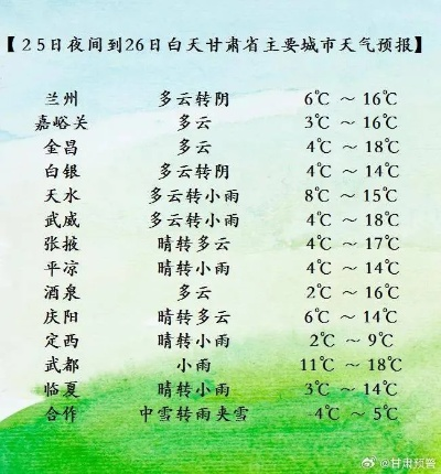 甘肃15天天气预报,河西走廊将迎断崖式降温,陇东地区需防沙尘 甘肃15天天气预报,河西走廊将迎断崖式降温,陇东地区需防沙尘