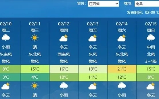 江西天气15天情况,晴雨交替频繁,气温波动明显 江西天气15天情况,晴雨交替频繁,气温波动明显