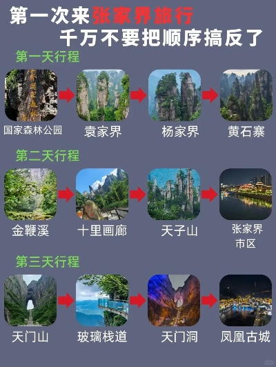 张家界旅游攻略,探秘仙境,三天两夜深度游全指南 张家界旅游攻略,探秘仙境,三天两夜深度游全指南