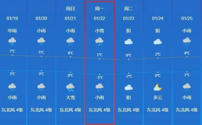 邵东天气预报,一座小城的晴雨表与生活哲学 邵东天气预报,一座小城的晴雨表与生活哲学